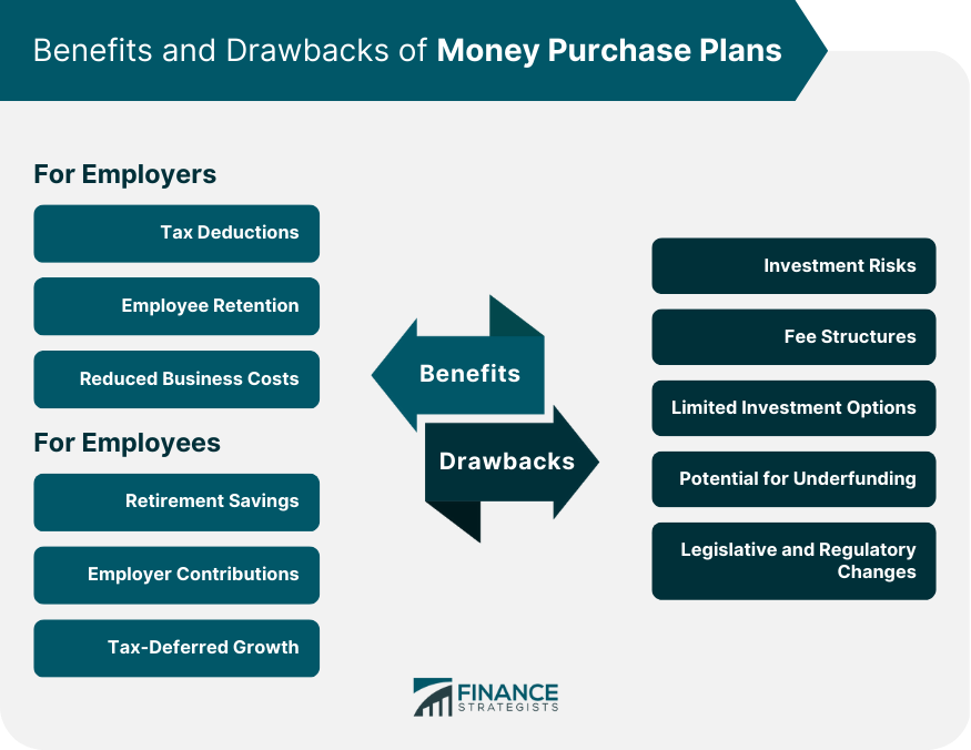 Benefits and Drawbacks of Money Purchase Plans
