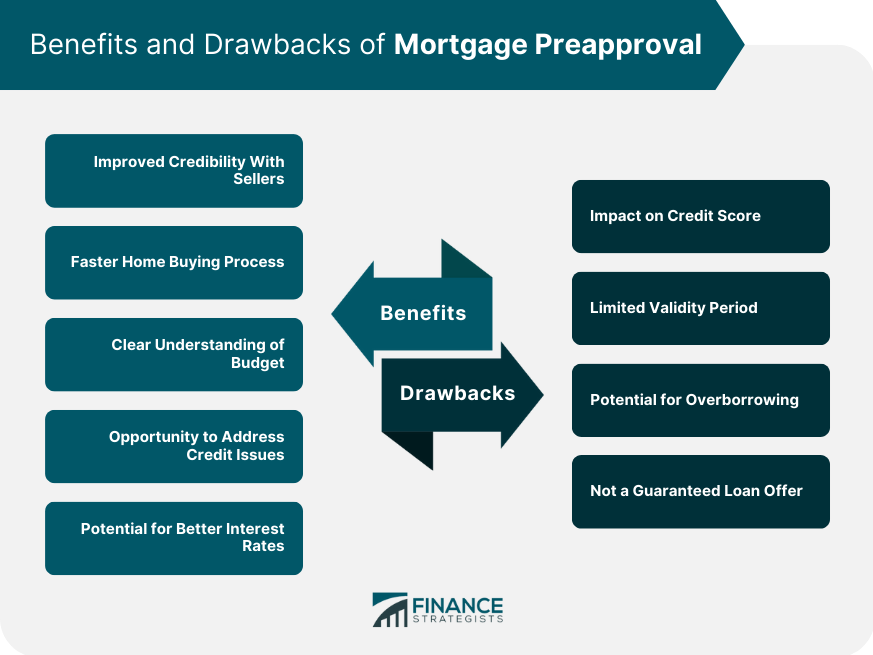 Benefits and Drawbacks of Mortgage Preapproval