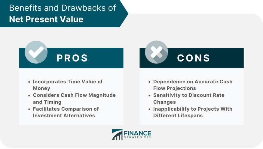 benefits-and-drawbacks-of-net-present-value