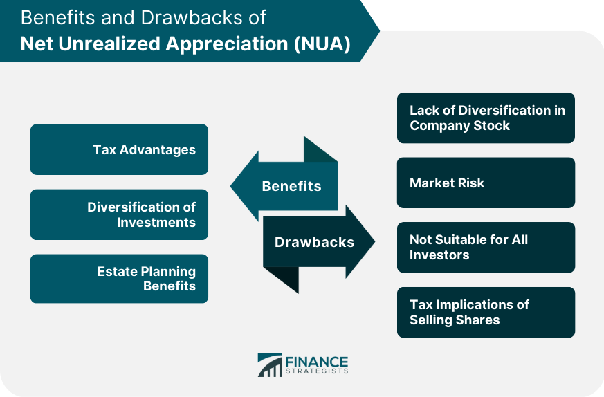 Benefits and Drawbacks of NUA