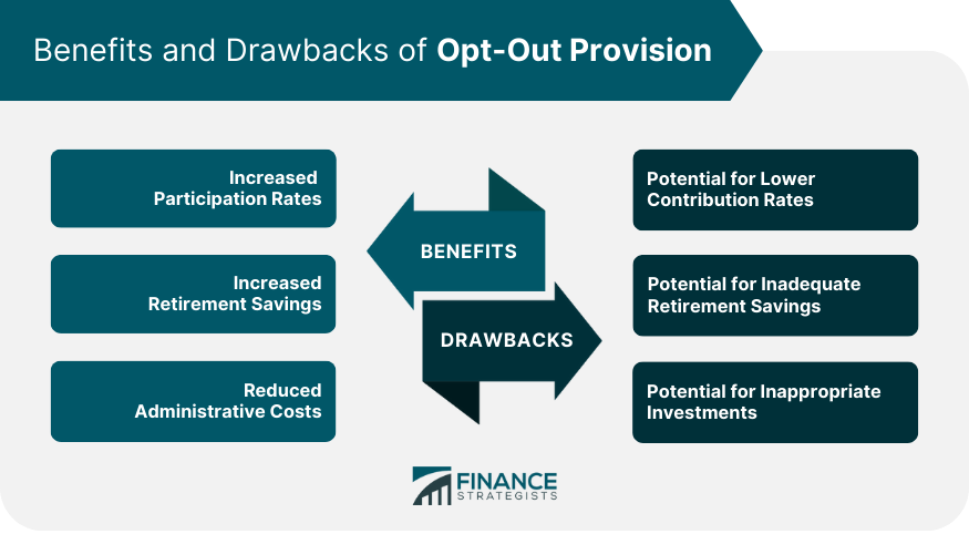 Benefits and Drawbacks of Opt-Out Provision