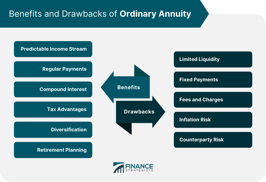 Benefits and Drawbacks of Ordinary Annuity