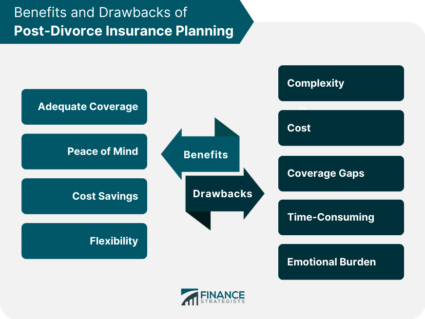 Benefits and Drawbacks of Post-Divorce Insurance Planning