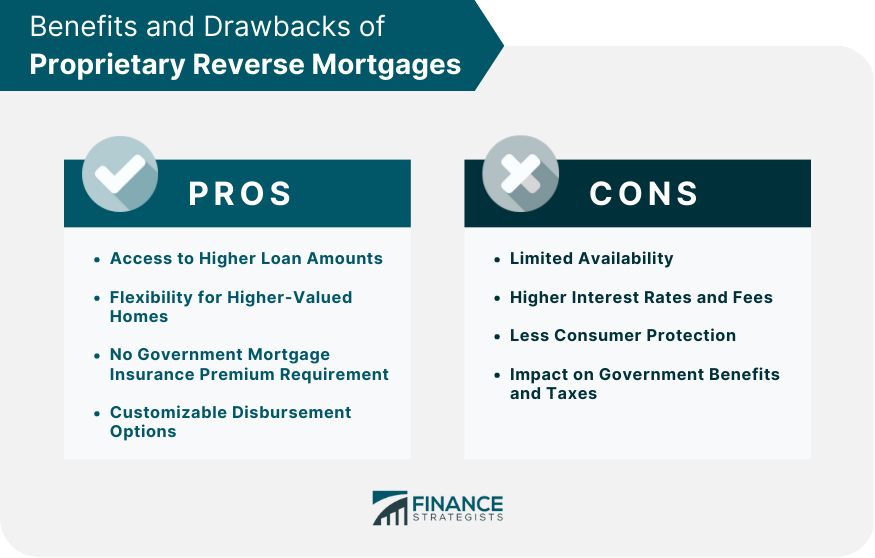 Benefits and Drawbacks of Proprietary Reverse Mortgages