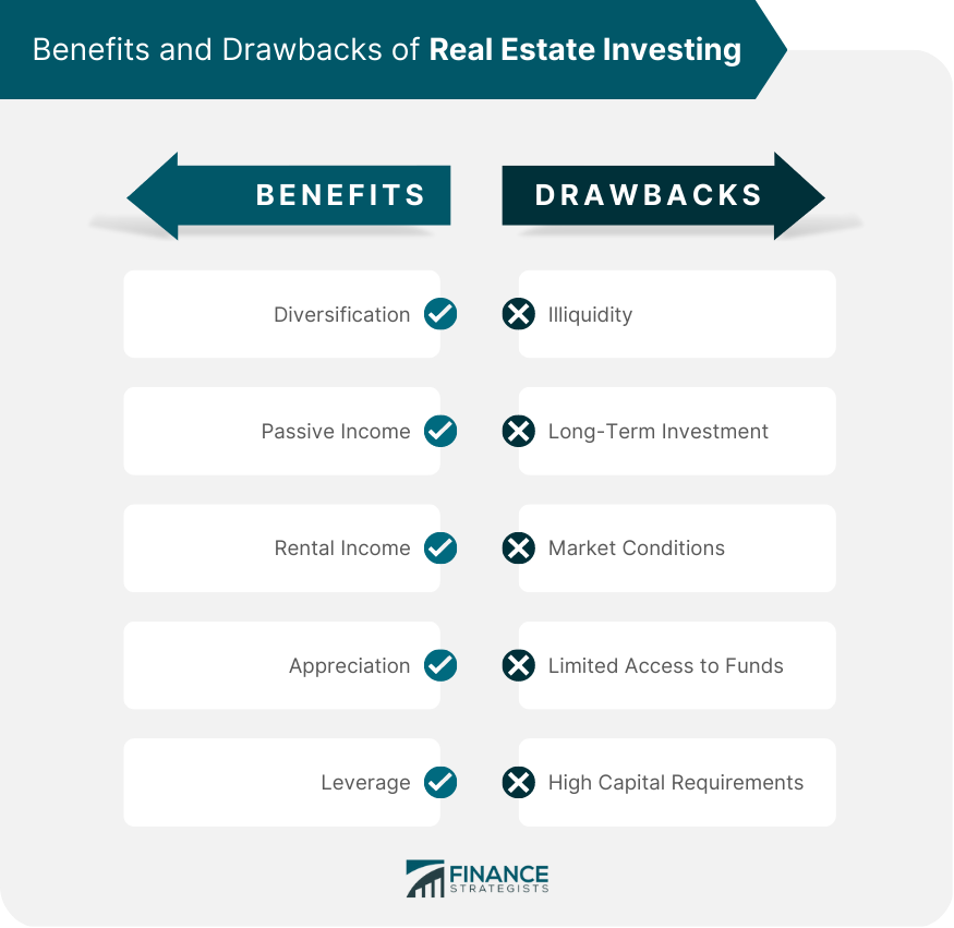 Benefits and Drawbacks of Real Estate Investing