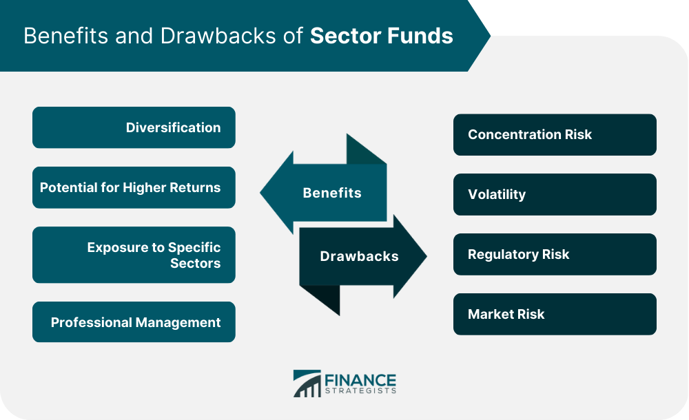 Benefits and Drawbacks of Sector Funds