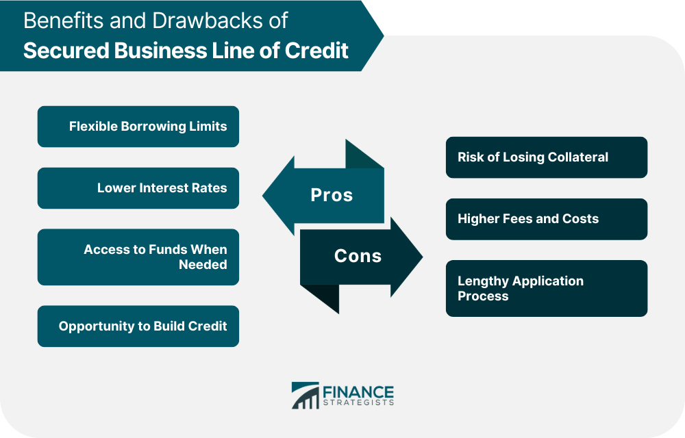 Benefits and Drawbacks of Secured Business Line of Credit