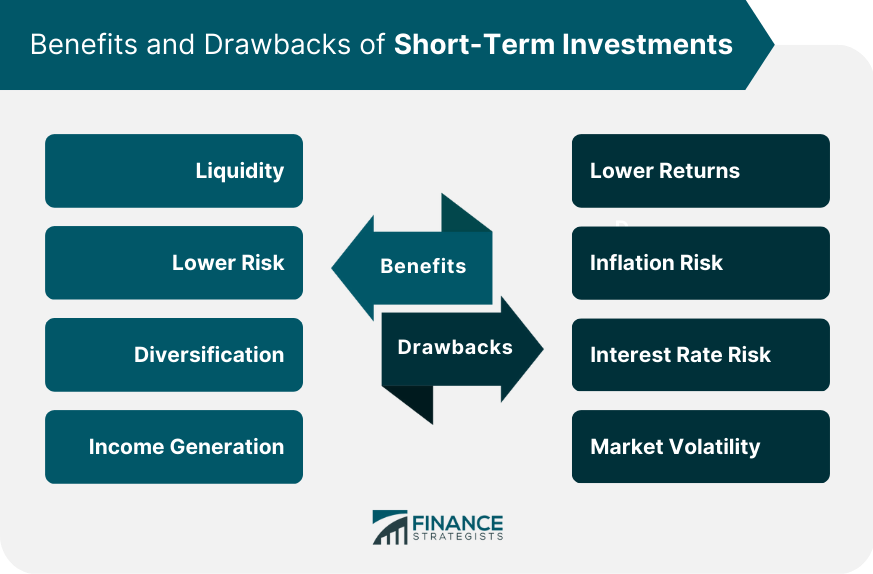 Benefits and Drawbacks of Short-Term Investments