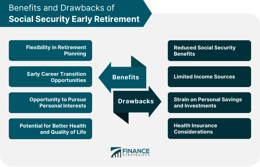 Benefits-and-Drawbacks-of-Social-Security-Early-Retirement