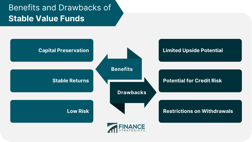 Benefits and Drawbacks of Stable Value Funds
