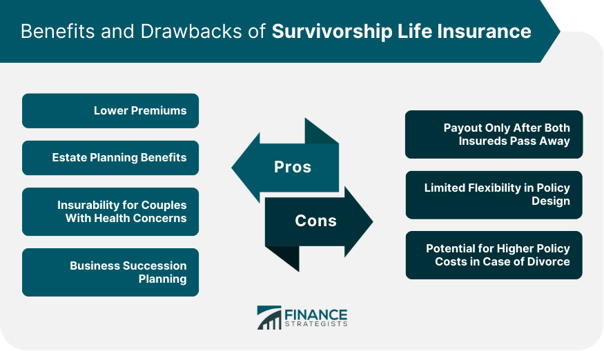 Benefits and Drawbacks of Survivorship Life Insurance