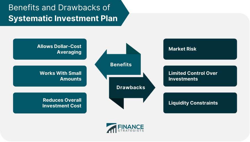 Benefits and Drawbacks of Systematic Investment Plan