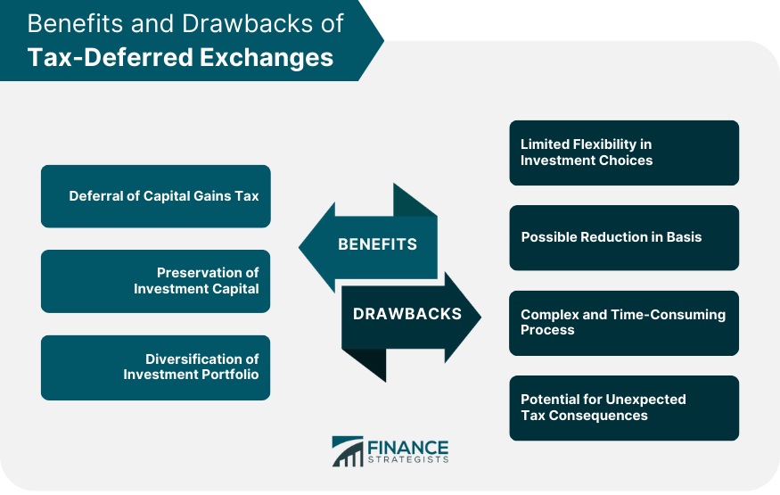 Benefits-and-Drawbacks-of-Tax-Deferred-Exchanges