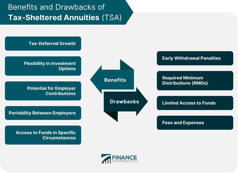 Benefits and Drawbacks of Tax-Sheltered Annuities (TSA)