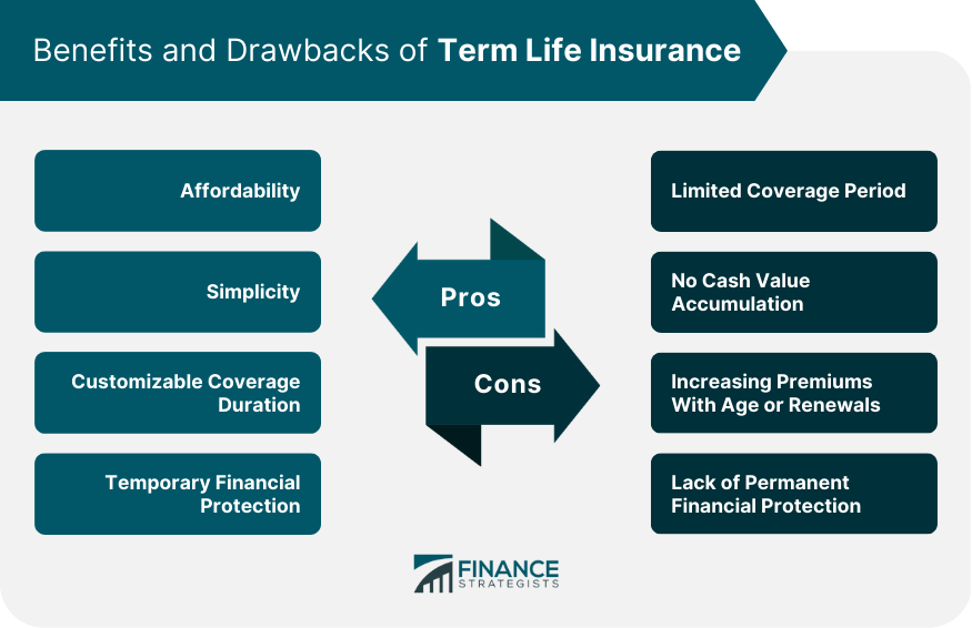 Benefits and Drawbacks of Term Life Insurance