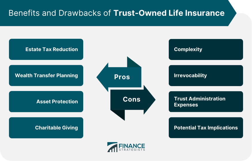 Benefits and Drawbacks of Trust-Owned Life Insurance