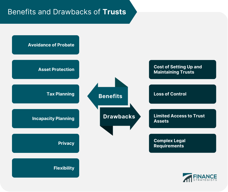 Benefits and Drawbacks of Trusts
