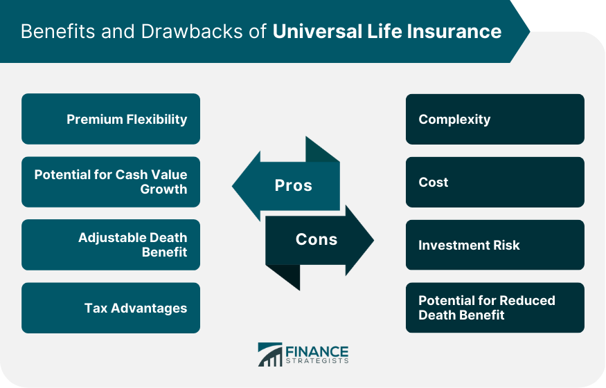 Benefits and Drawbacks of Universal Life Insurance