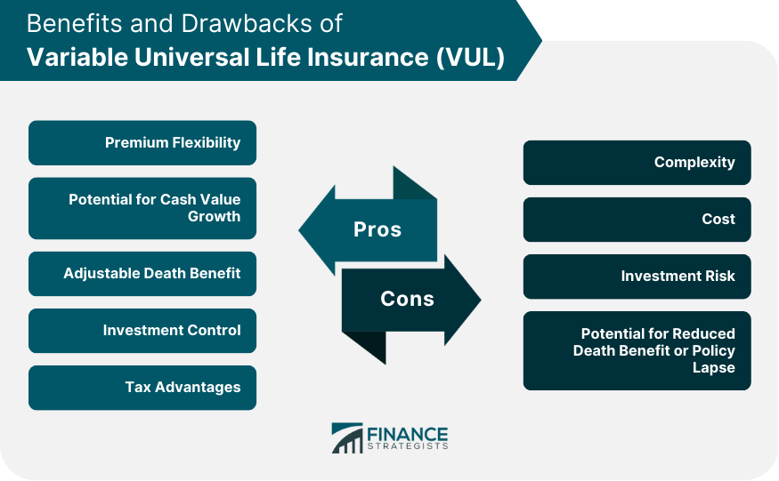 Benefits and Drawbacks of Variable Universal Life Insurance