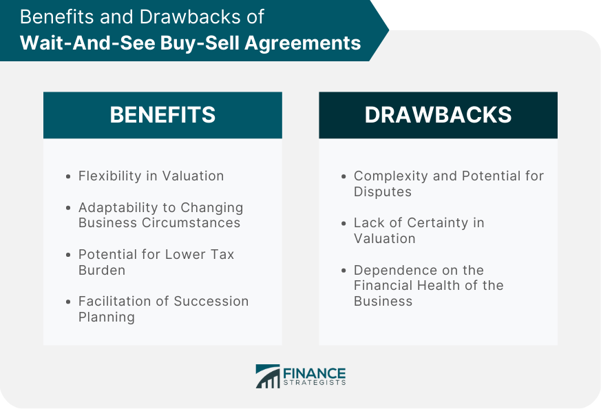 Benefits and Drawbacks of Wait-And-See Buy-Sell Agreements