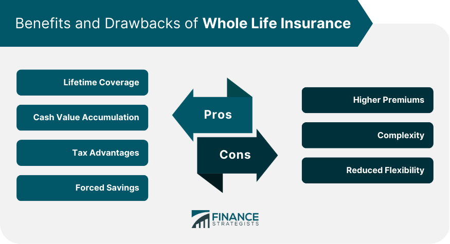 Benefits and Drawbacks of Whole Life Insurance