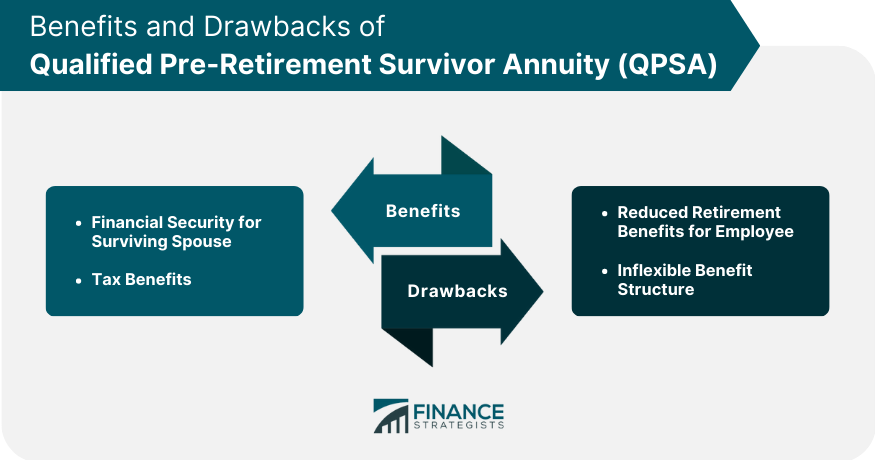 Benefits and Drawbacks of Qualified Pre-Retirement Survivor Annuity (QPSA)
