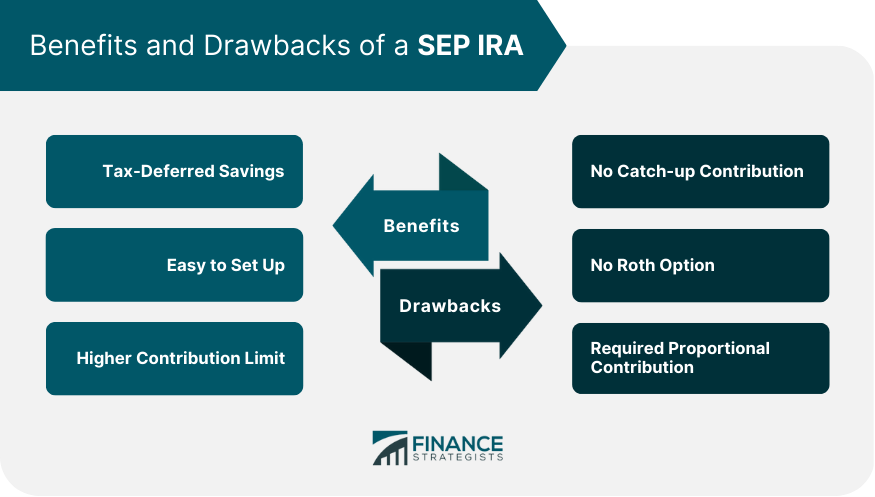 Benefits and Drawbacks of a SEP IRA