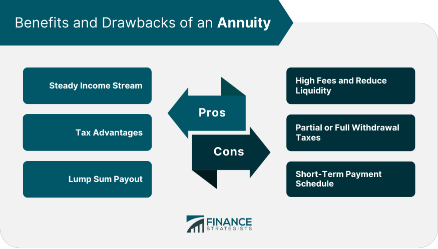 Benefits and Drawbacks of an Annuity
