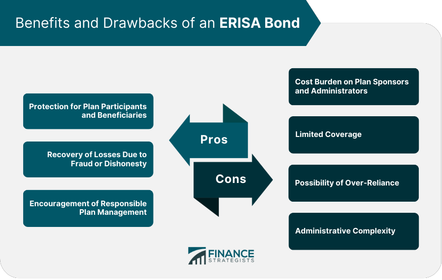 Benefits and Drawbacks of an ERISA Bond