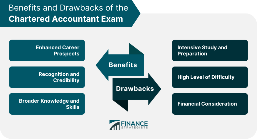 Benefits and Drawbacks of the Chartered Accountant Exam