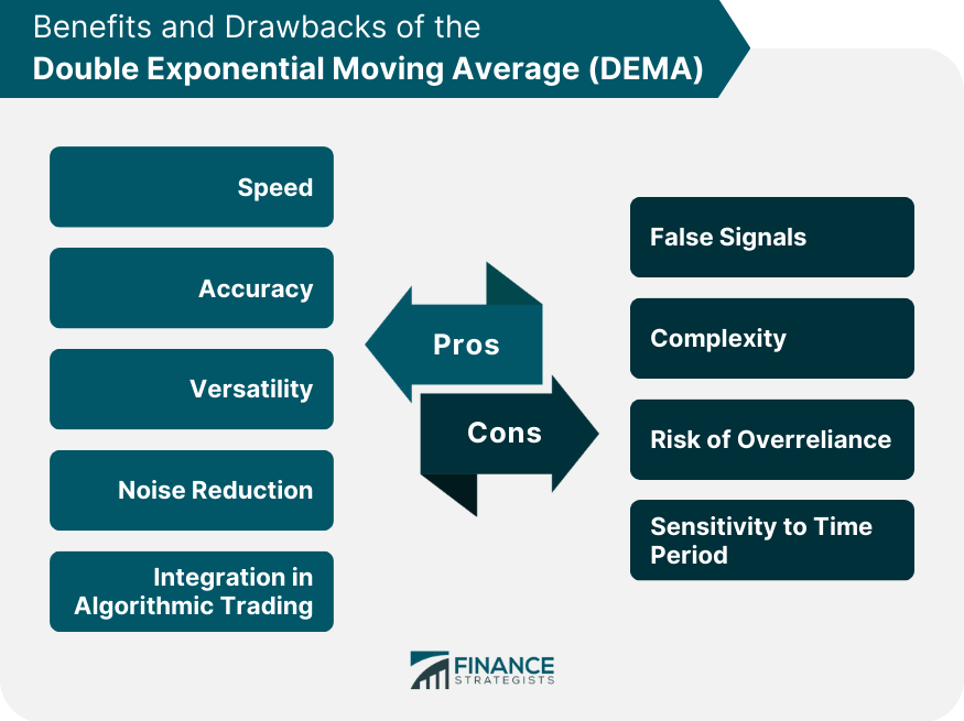 Benefits-and-Drawbacks-of-the-Double-Exponential-Moving-Average-(DEMA)