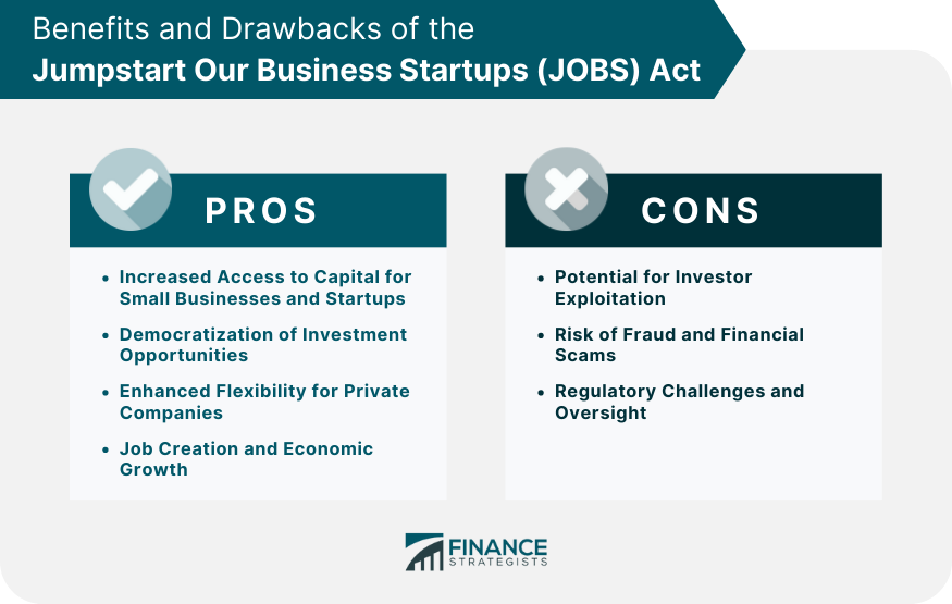 Benefits and Drawbacks of the Jumpstart Our Business Startups (JOBS) Act