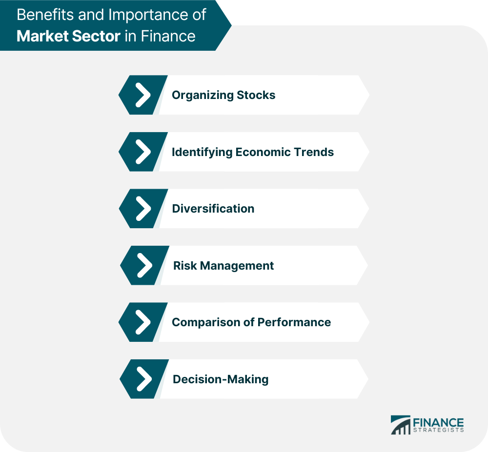 Benefits and Importance of Market Sector in Finance
