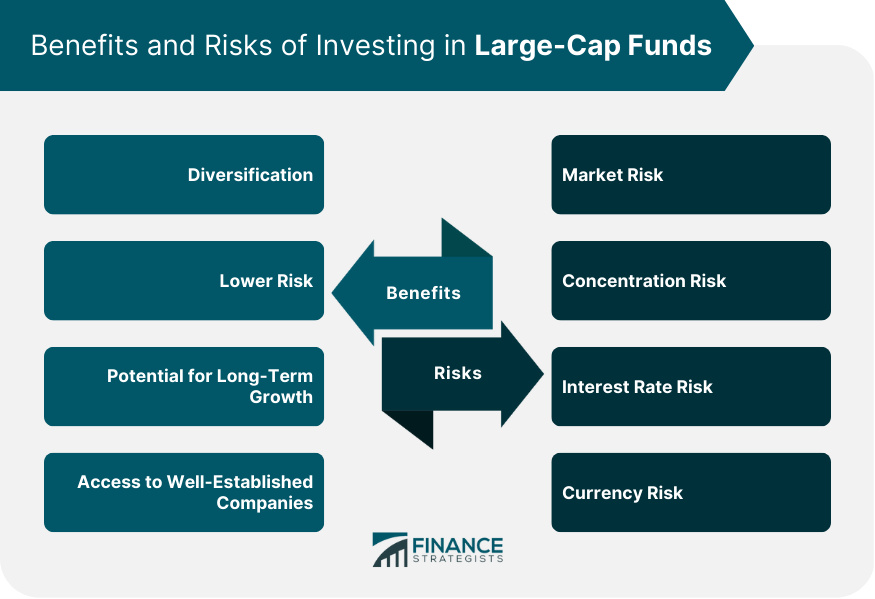Benefits and Risks of Investing in Large-Cap Funds