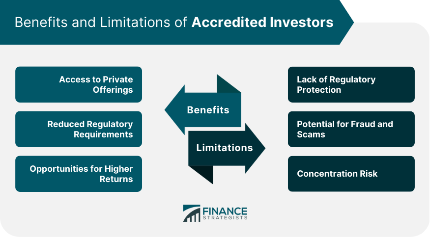 Benefits_and_Limitations_of_Accredited_Investors