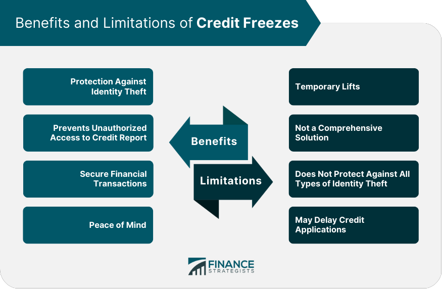 Benefits and Limitations of Credit Freezes