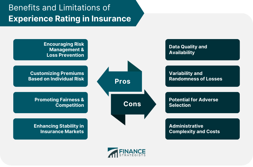Benefits and Limitations of Experience Rating in Insurance