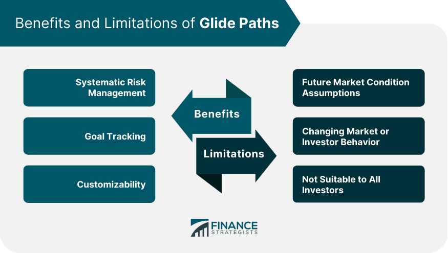 Benefits and Limitations of Glide Paths
