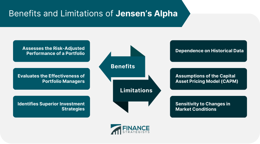 Benefits and Limitations of Jensen’s Alpha