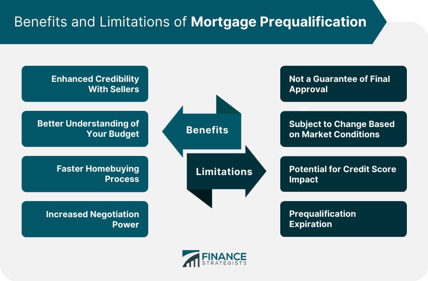 Benefits and Limitations of Mortgage Prequalification