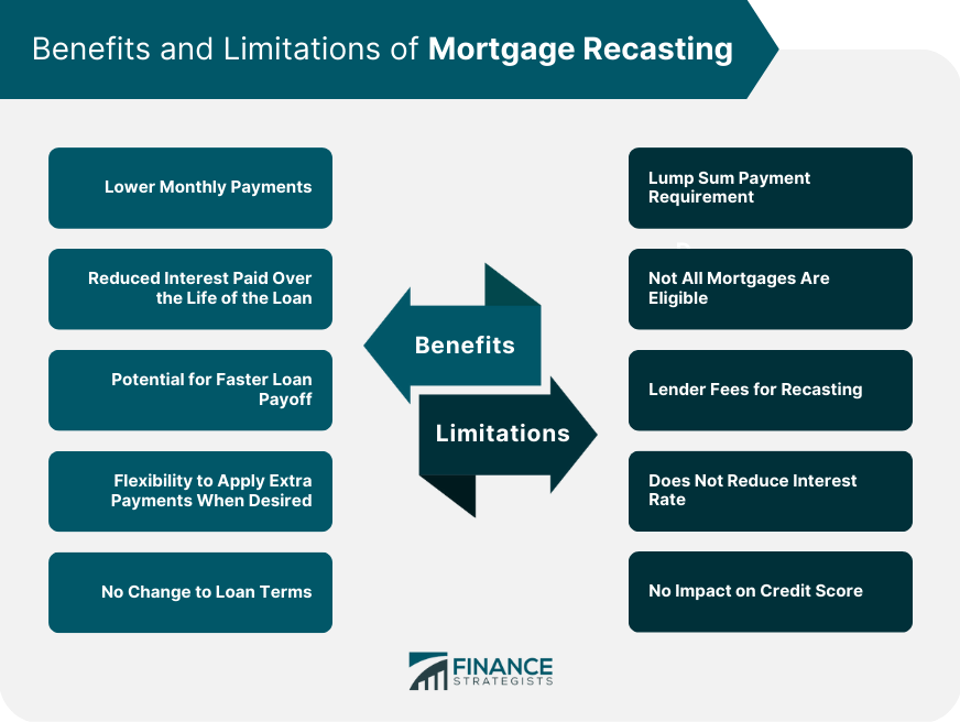 Benefits and Limitations of Mortgage Recasting