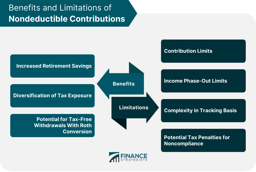 Benefits-and-Limitations-of-Nondeductible-Contributions