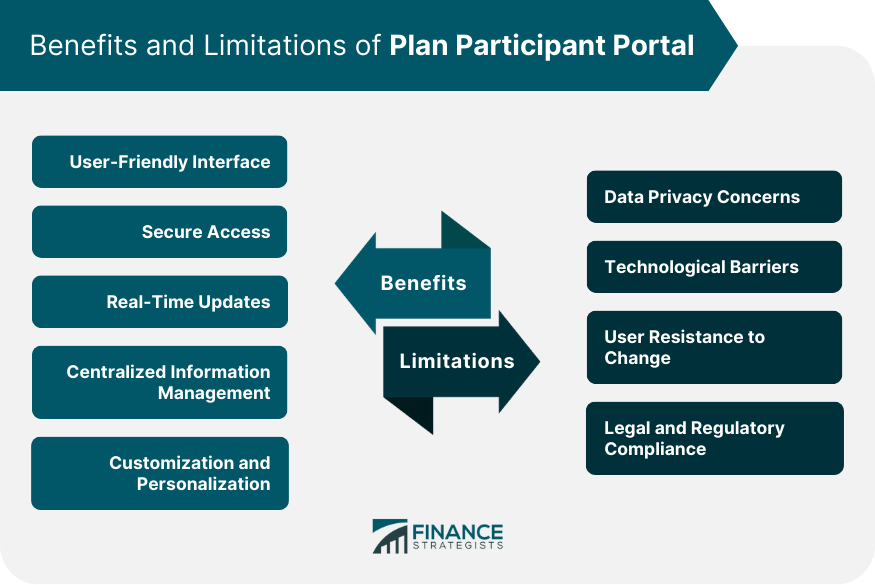 Benefits and Limitations of Plan Participant Portal