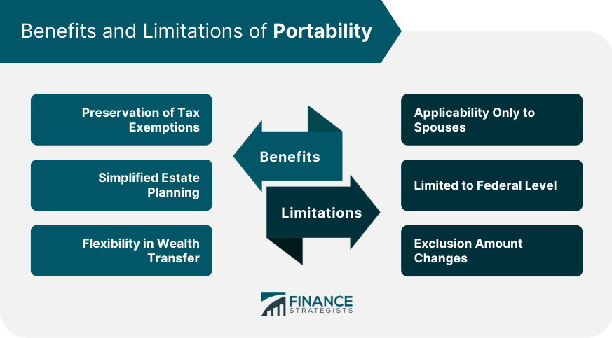 Benefits and Limitations of Portability