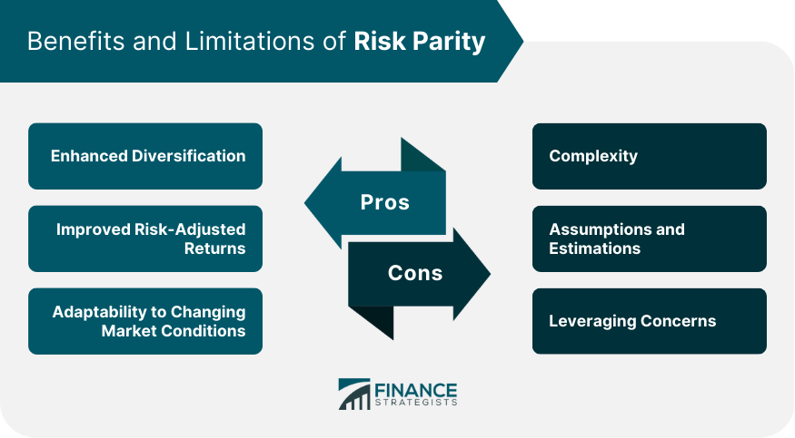 Benefits and Limitations of Risk Parity