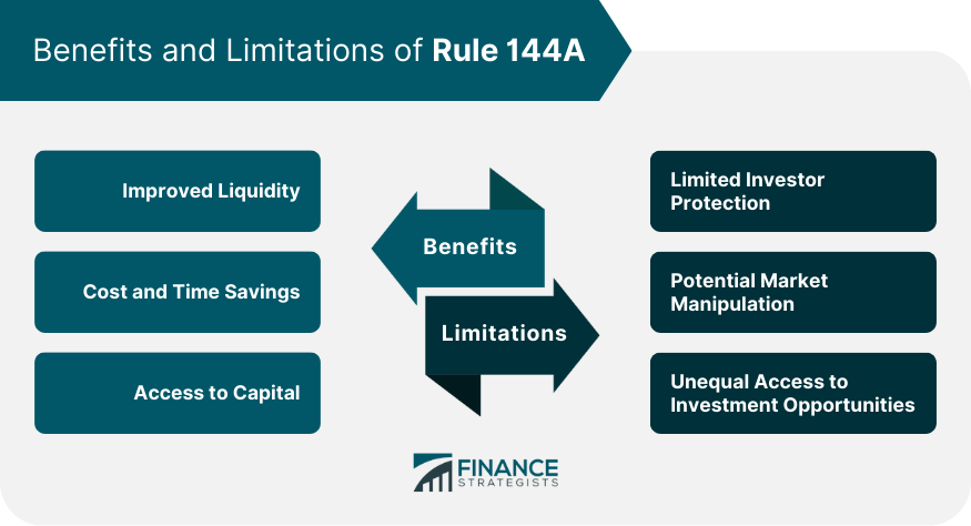 Benefits-and-Limitations-of-Rule-144A