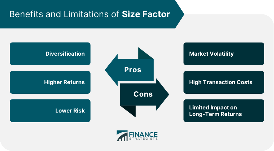Benefits and Limitations of Size Factor