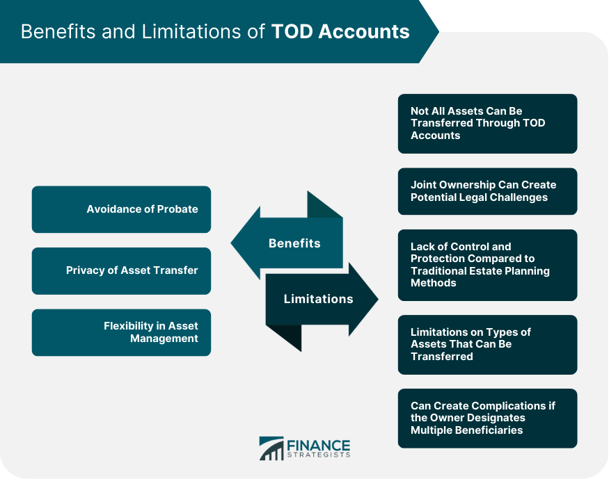 Benefits and Limitations of TOD Accounts