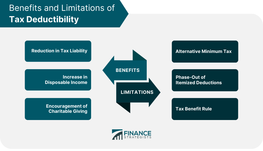 Benefits and Limitations of Tax Deductibility