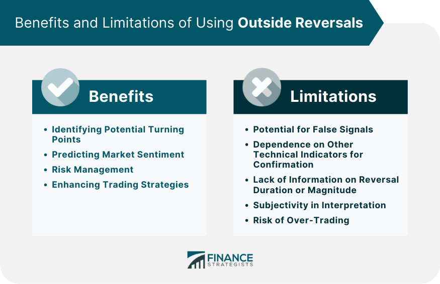 Benefits and Limitations of Using Outside Reversals